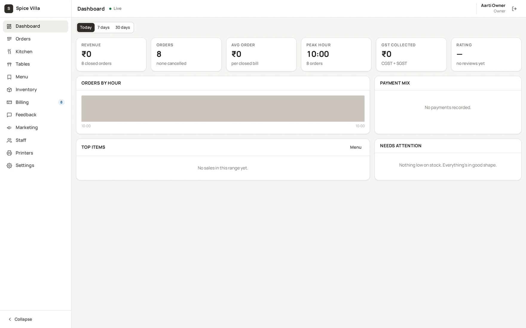 The admin console dashboard with today's numbers